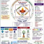 கோவையைச் சேர்ந்த டாக்டர் ஜெ. கோமளலட்சுமி உருவாக்கிய “Education Flag for Viksit Bharat @2047” கல்வி முயற்சி